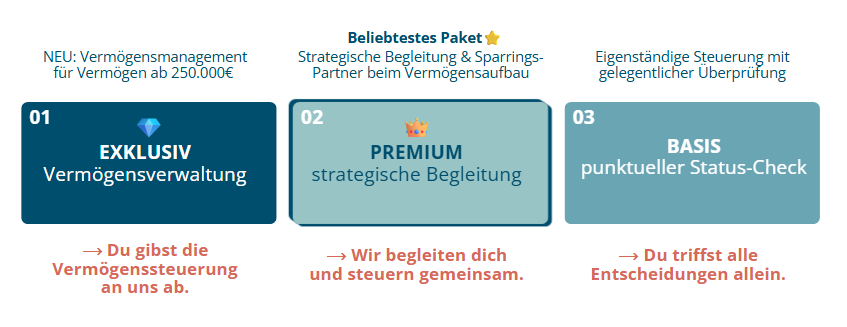 Betreuungspakete Übersicht